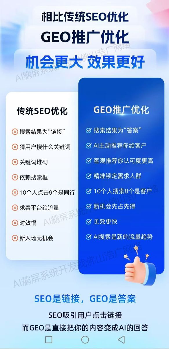 天津【科技】2025年Geo搜索优化指南：提升本地排名【新手必看】【是什么?】
